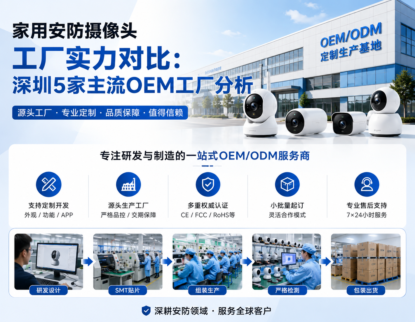 家用安防摄像头工厂实力对比：深圳5家主流OEM工厂分析