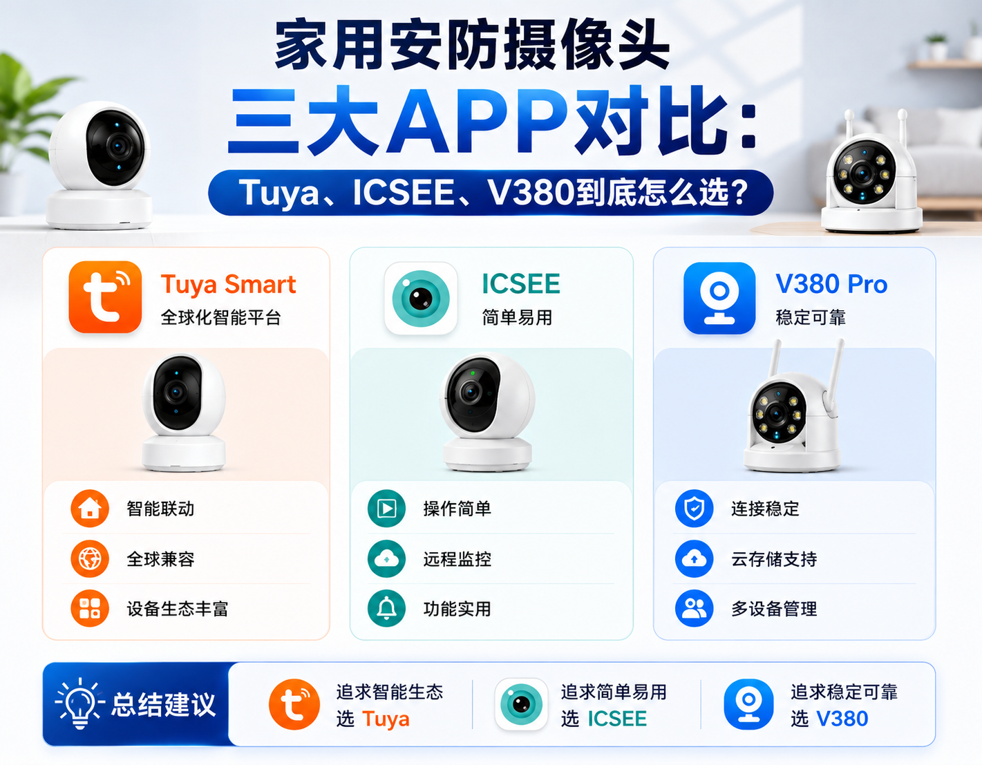 家用安防摄像头三大APP对比：Tuya、ICSEE、V380到底怎么选？